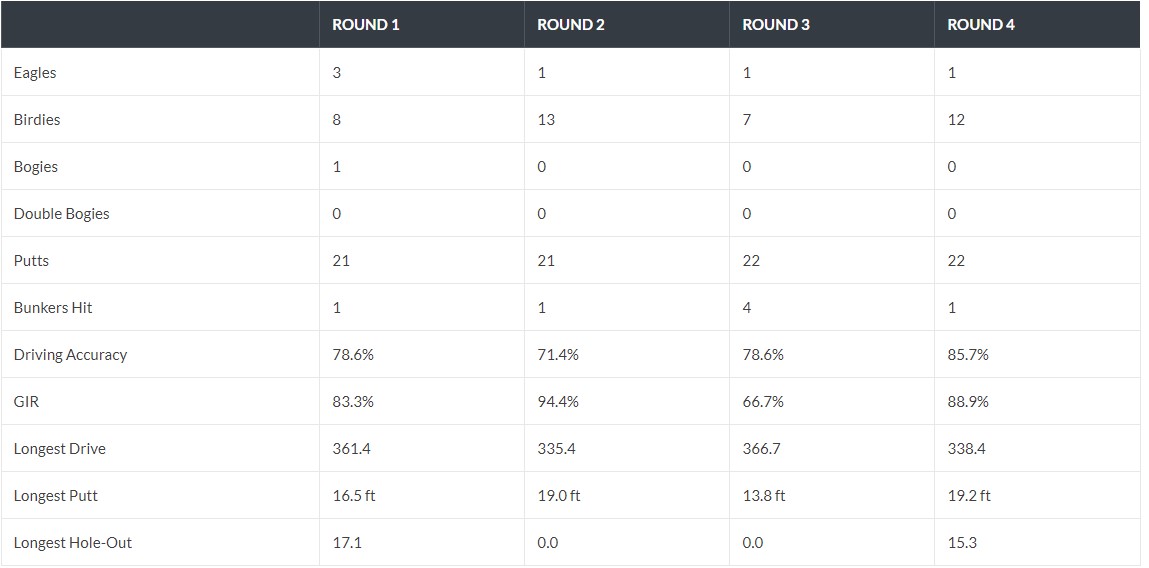 TournyStats 2021 11 07 122316